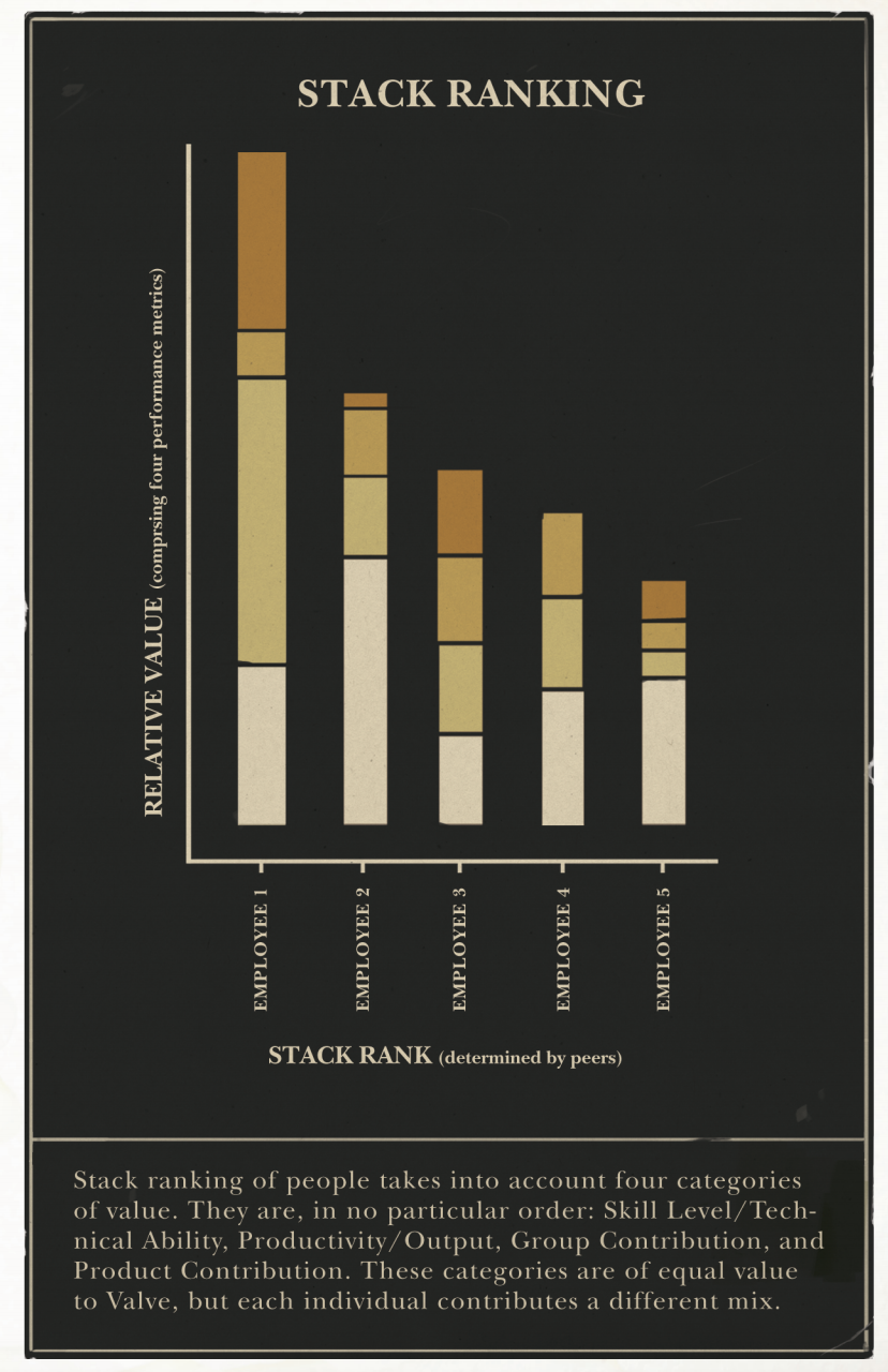 Product contribution