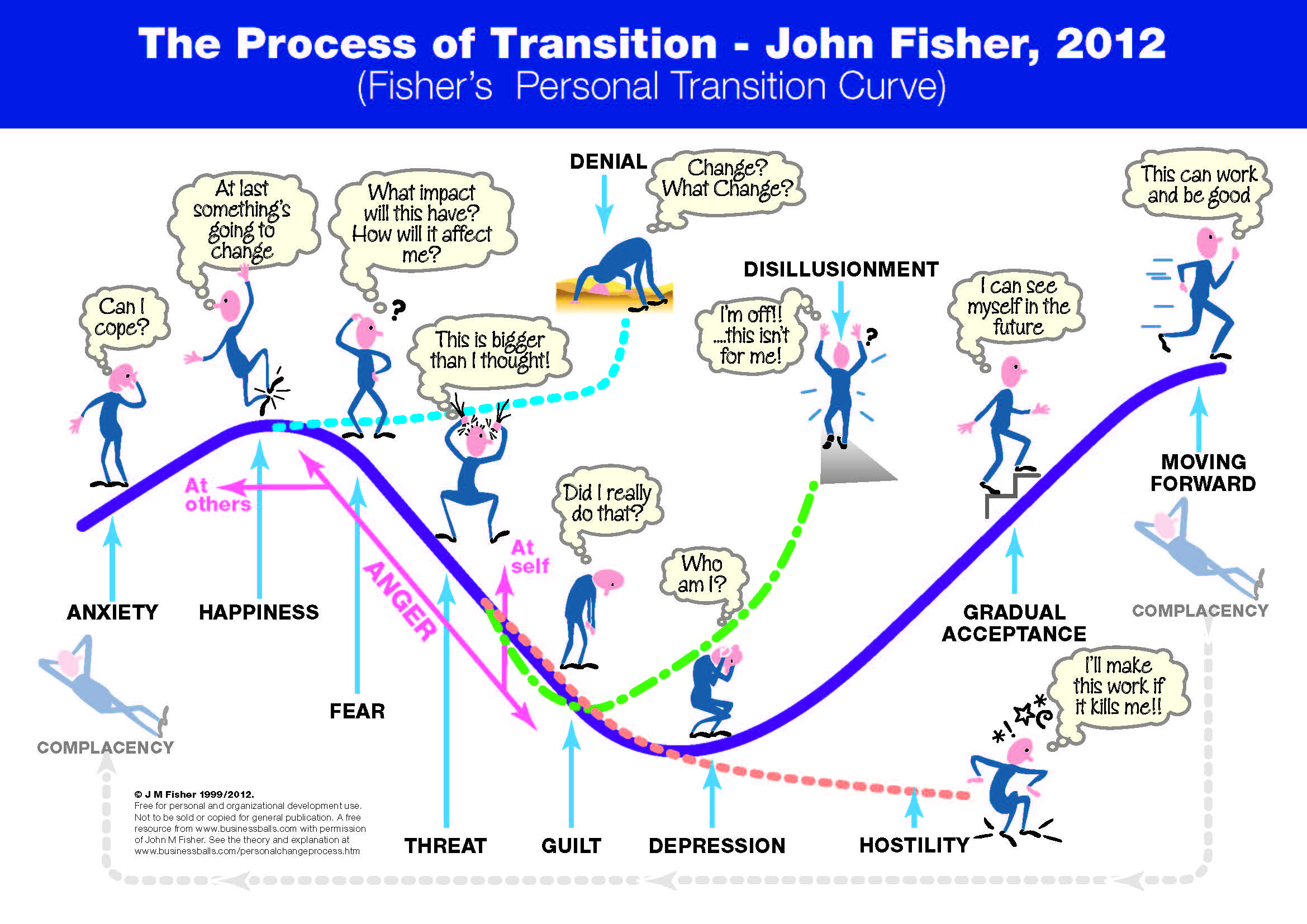 Fisher Transition Curve 2012bb Hrm Online