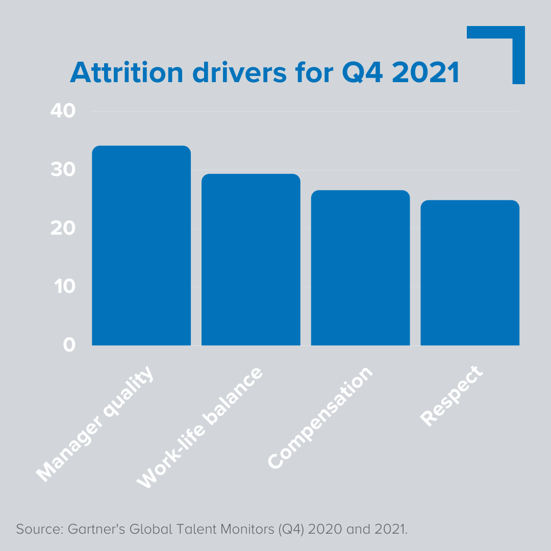 Gartner research (2) - HRM online